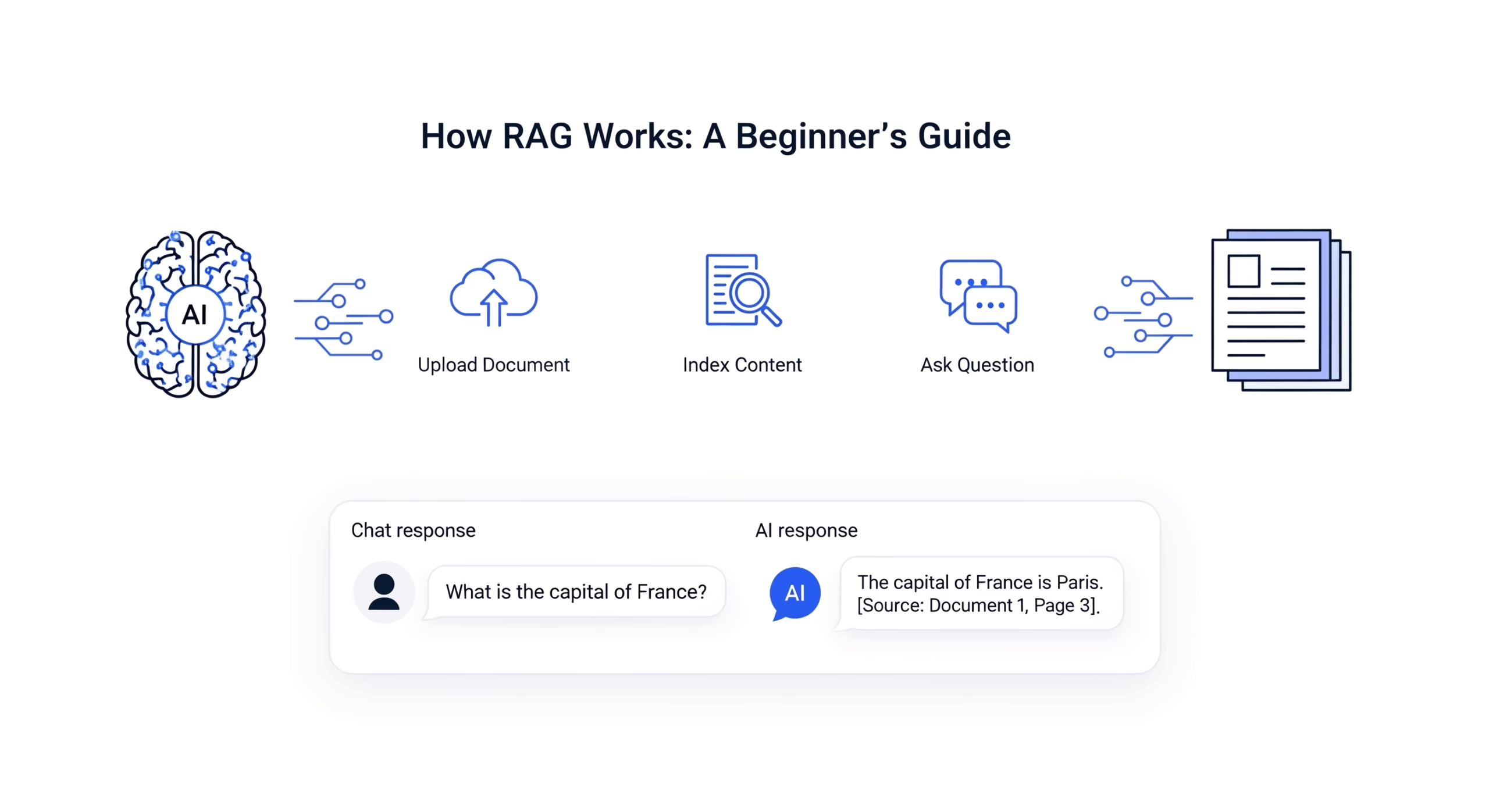 Getting Started with RAGFlow