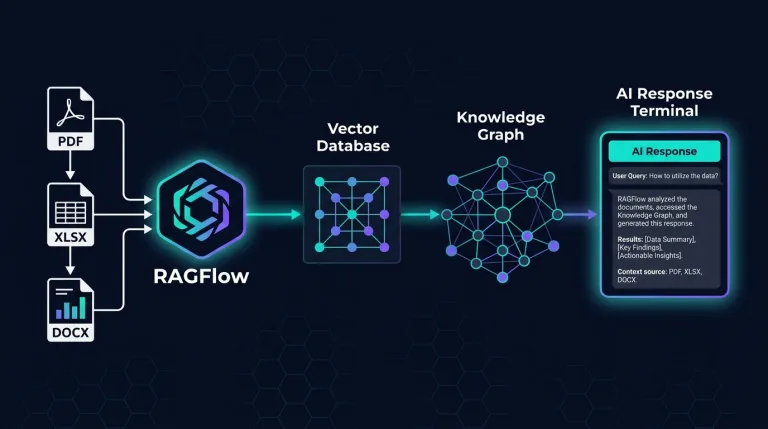 Ragflow data pipeline illustration