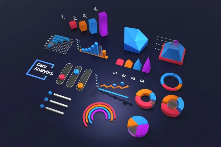 Forecasting models shown as time series charts on a dashboard